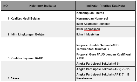 ss indikator kabkot.png