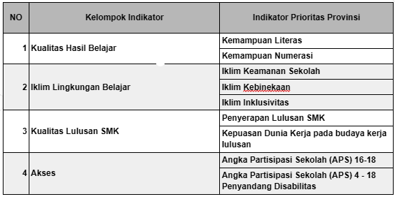 ss indikator provinsi.png