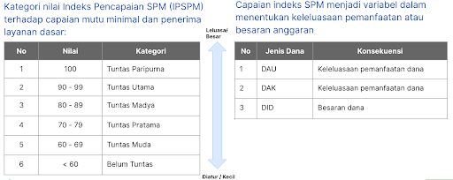 rentang nilai SPM.png