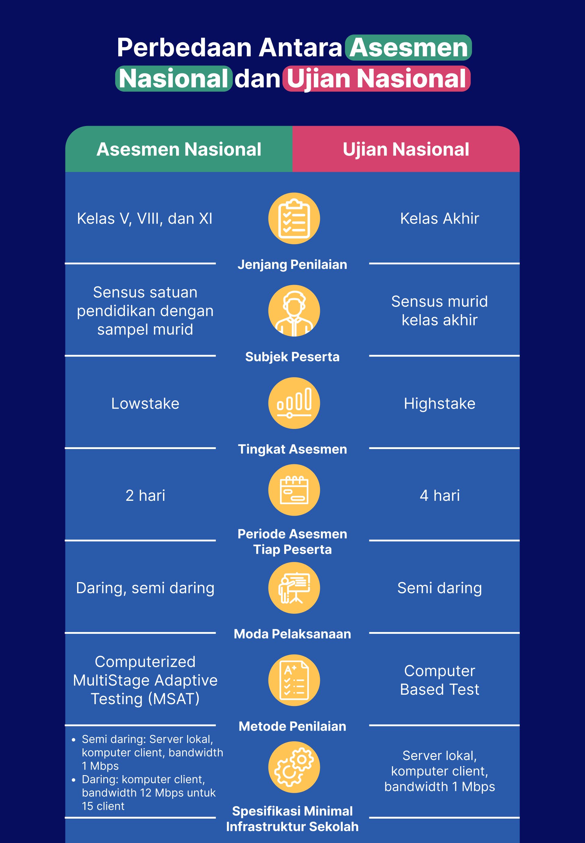 Perbedaan_Assesmen_Nasional___UN.png